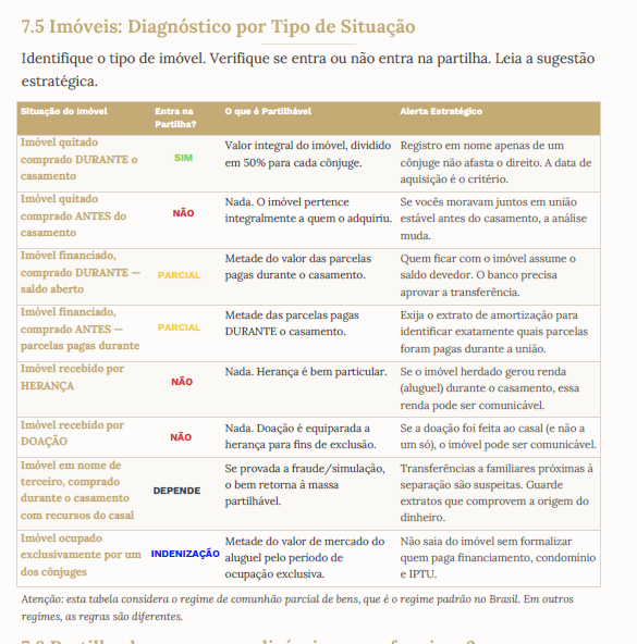 Identificação de riscos e prioridades do Método SEGURA™
