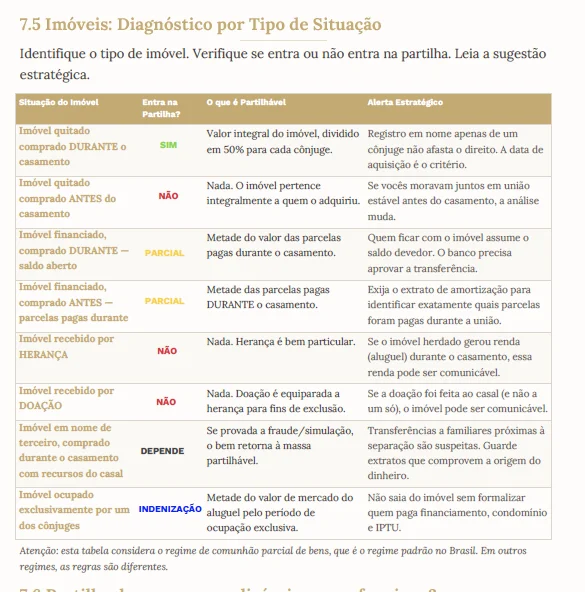 Tabela do material indicando o que entra e o que não entra na partilha por tipo de imóvel